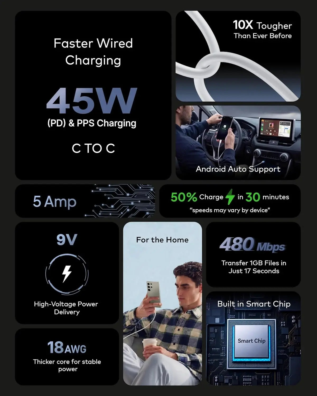 FEDUS ZETTA 45W Type C to Type C Cable 1M, 5A PD PPS Super Fast Charging 2.0 Original for Samsung Galaxy S26/S25/S24 Ultra, iPhone 17/16/15 Pro, MacBook, 480Mbps Android Auto Data Sync USB C Cord FEDUS