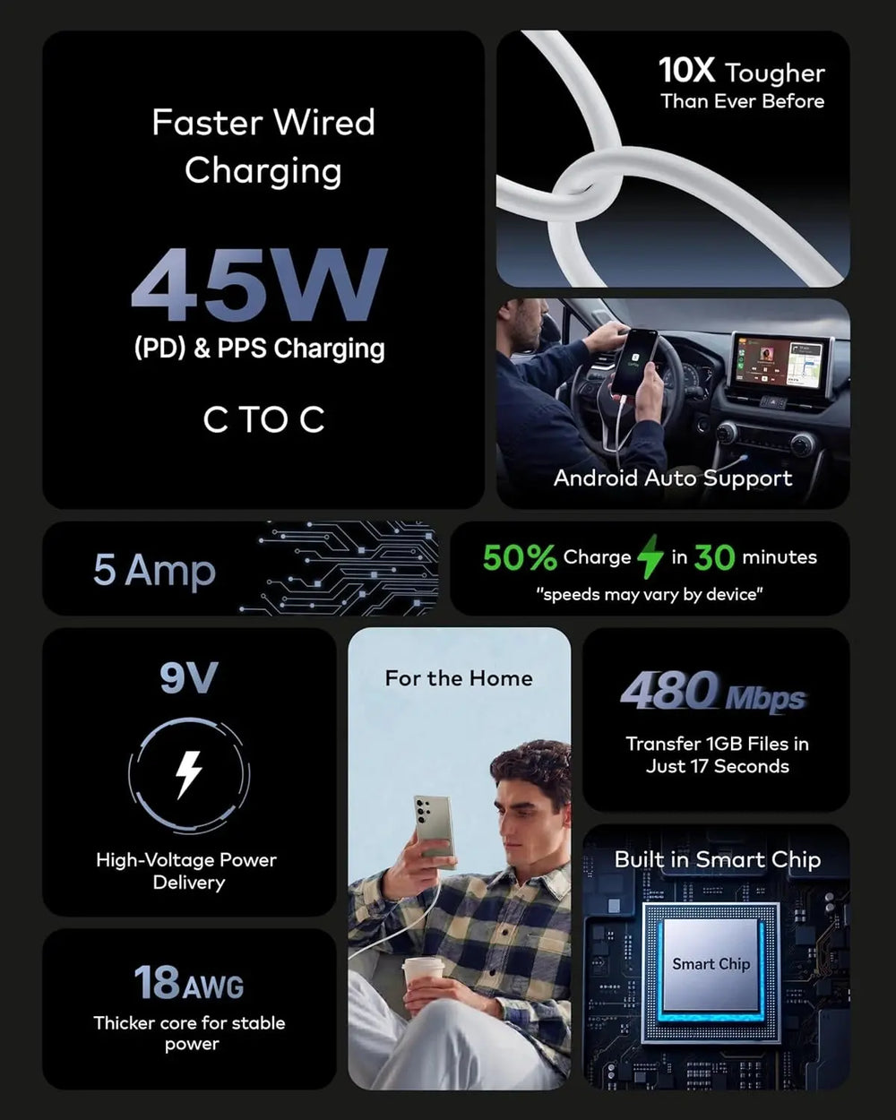 FEDUS ZETTA 45W Type C to Type C Cable 1M, 5A PD PPS Super Fast Charging 2.0 Original for Samsung Galaxy S26/S25/S24 Ultra, iPhone 17/16/15 Pro, MacBook, 480Mbps Android Auto Data Sync USB C Cord FEDUS