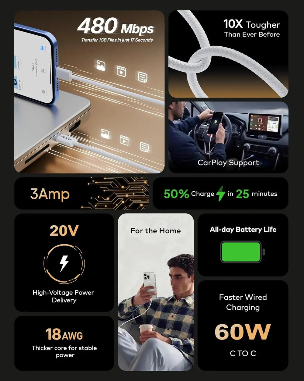 Product features including speed, durability, and charging capabilities on a black background.