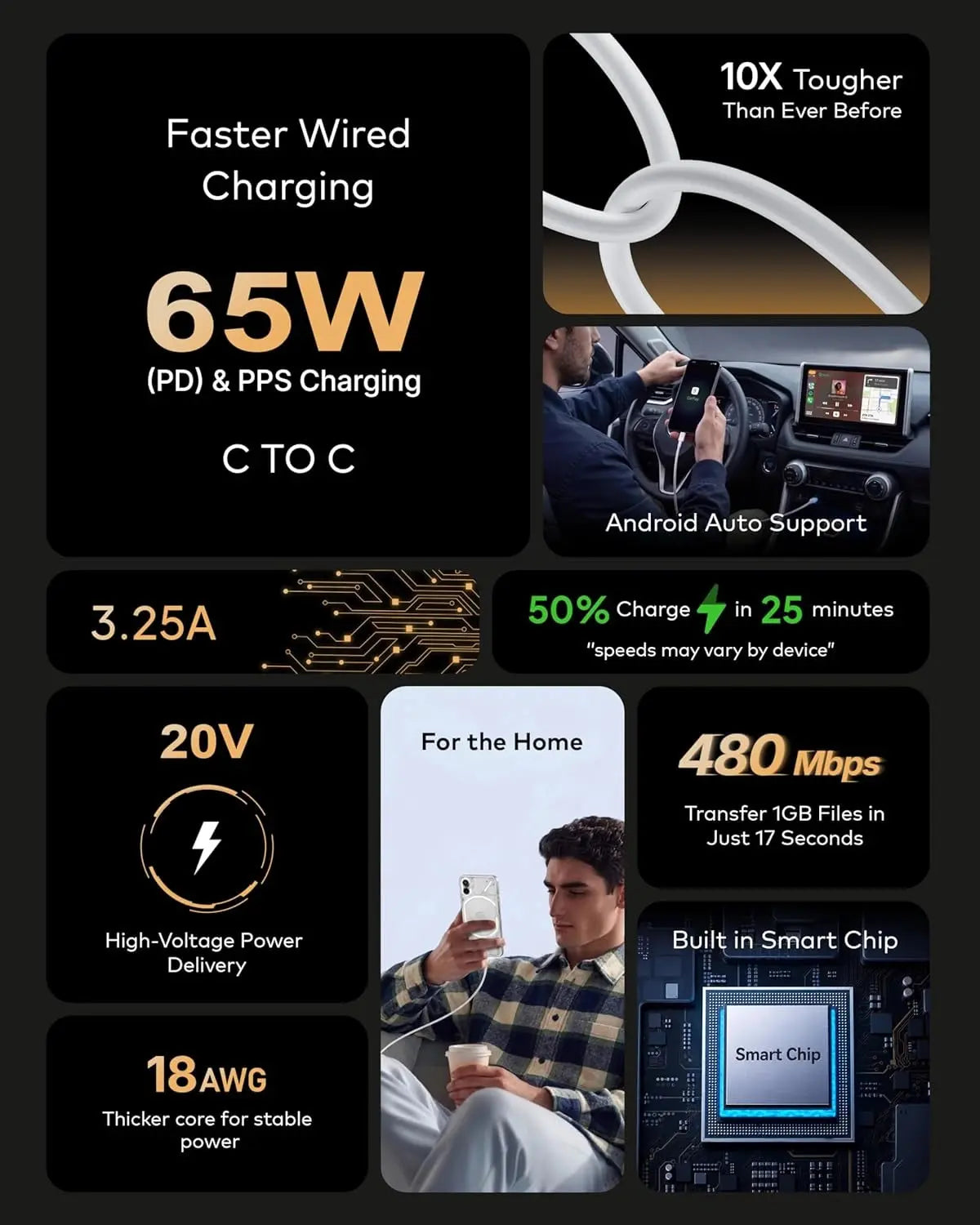 Product features including faster wired charging, toughness, and connectivity options on a black background.