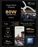 Product features including faster wired charging, Android Auto support, and high-speed data transfer.