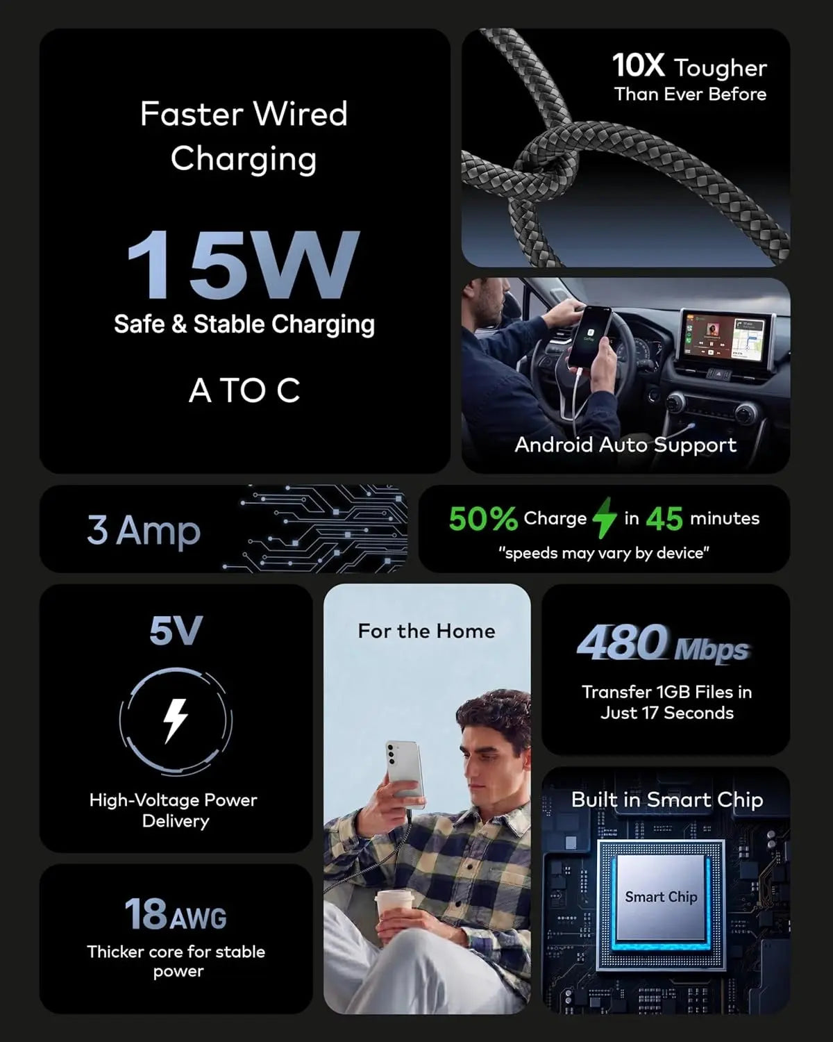 Product features with text on a dark background