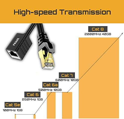 Customized CAT8 40GbE Shielded Flat Network Cable Suppliers & Manufacturers  & Factory - STARTE