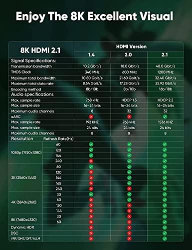 FEDUS Certified Premium 8K High-Speed HDMI Cable (8K@60Hz & 4K@120Hz Nylon Braided HDMI Cables Cord 2.1, 48Gbps HDCP 2.2 & 2.3, HDR 10 Ethernet, eARC, Compatible with Laptop, PC, Monitor, TV, PS5/Xbox - FEDUS