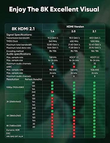 FEDUS Certified Premium 8K High-Speed HDMI Cable (8K@60Hz & 4K@120Hz Nylon Braided HDMI Cables Cord 2.1, 48Gbps HDCP 2.2 & 2.3, HDR 10 Ethernet, eARC, Compatible with Laptop, PC, Monitor, TV, PS5/Xbox - FEDUS