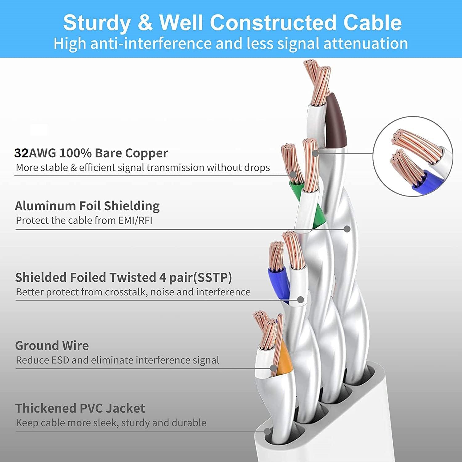 FEDUS Cat7 Ethernet Cable, Pure Copper Flat RJ45 LAN Cable Cable 10 Gigabit 600MHZ Patch Network Cable Internet Cable RJ45 Wire Cord to Computer for Gaming, Modem, Router, LAN ADSL - FEDUS