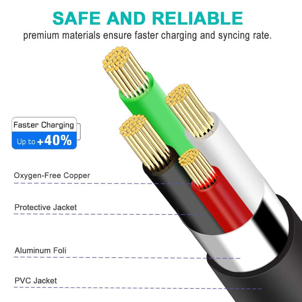 FEDUS USB Charger Cable USB 2.0 A to Mini 5 pin B Cable for External HDDS/Camera/Card Readers [video game] - FEDUS